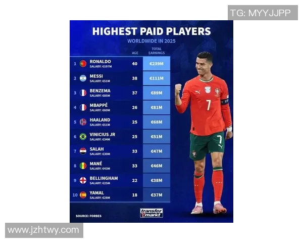 2025年全球足球球星身价排名前十揭晓 谁是足坛最贵球员 2025年全球足球球星身价排名前十揭晓 谁是足坛最贵球员