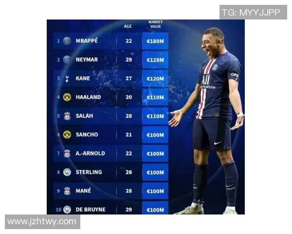 全球足球世界级球星排名揭晓 排行榜前十名全面分析与比较 全球足球世界级球星排名揭晓 排行榜前十名全面分析与比较